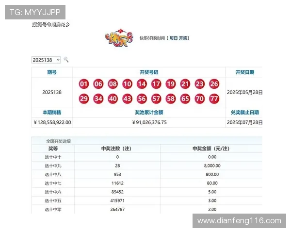 本港开奖台最新开奖结果及号码走势分析 本港开奖台最新开奖结果及号码走势分析