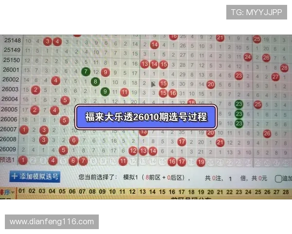 第25期大乐透开奖结果震撼揭晓，幸运号码花落谁家？